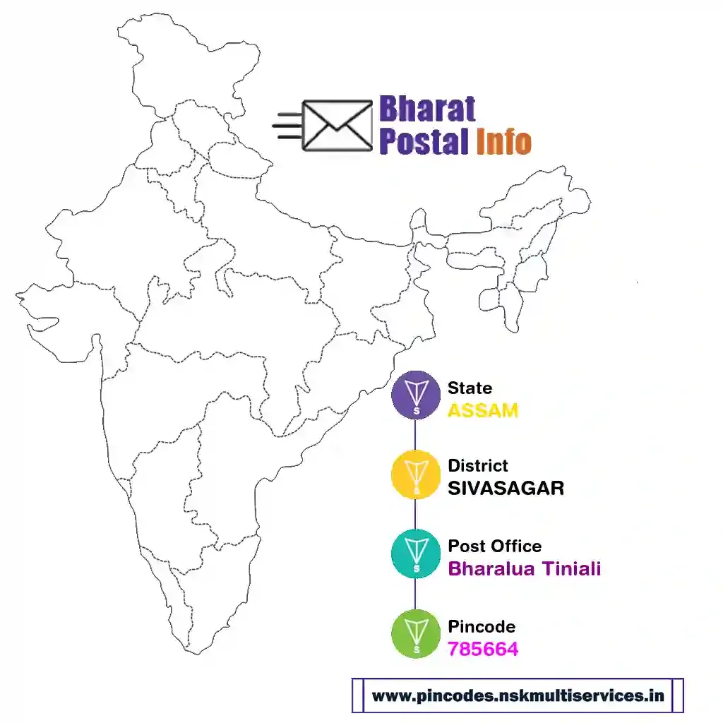 assam-sivasagar-bharalua tiniali-785664